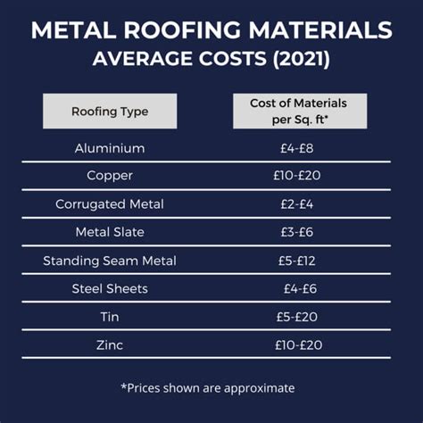 small house new metal roof cost|local metal roofing contractors prices.